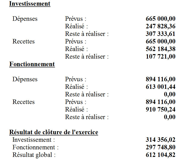 BIELLE CA COMMUNE 2015