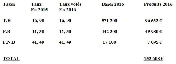 impots-bielle-2016